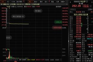 津媒：国足伤员恢复可观 阿兰伤情可控&张玉宁正按计划恢复