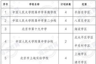 ❗纪录预警！利拉德差6分生涯得分将突破20000分 现役有7人做到